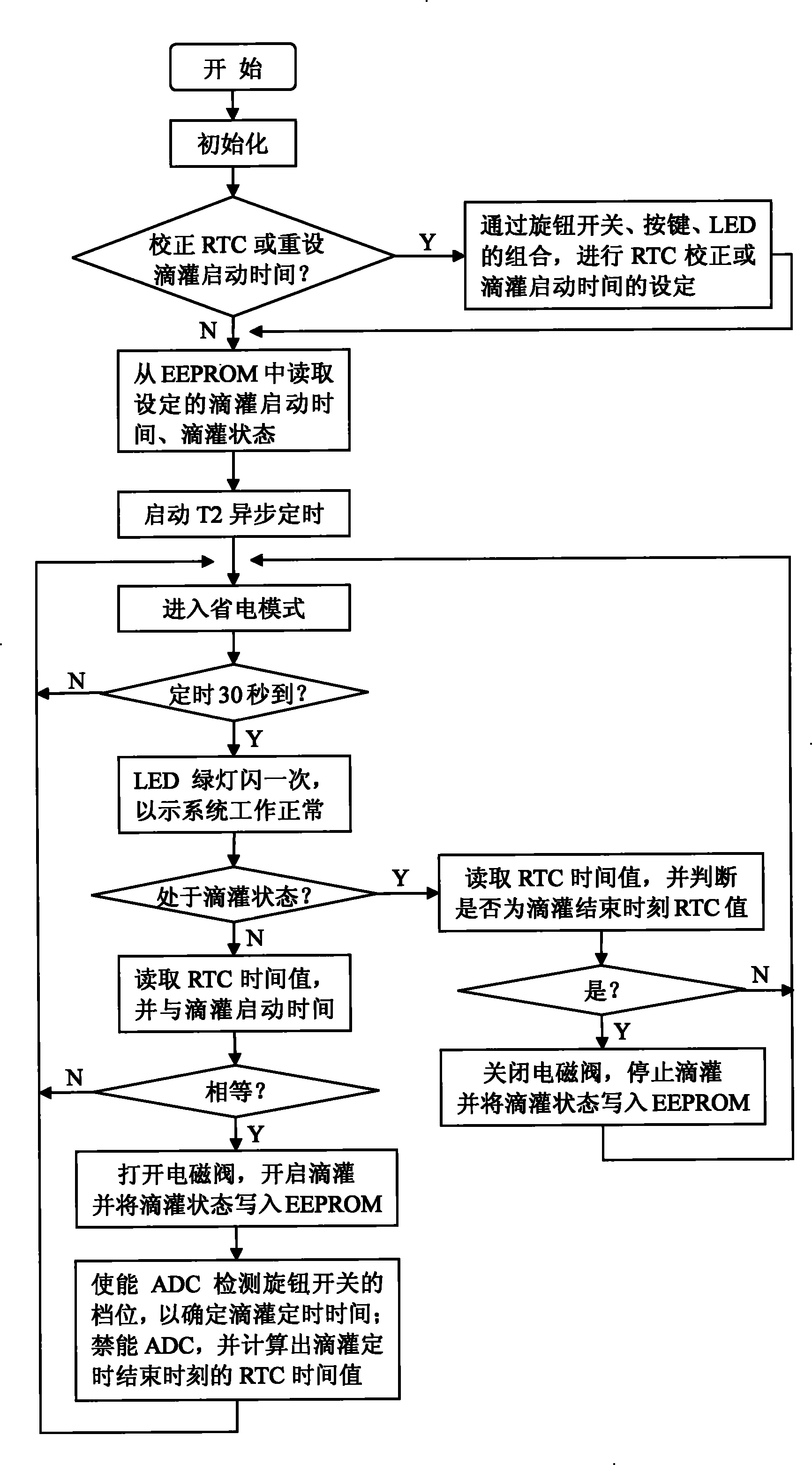 Impulse type low-power consumption drip irrigation automatic control device and control method thereof