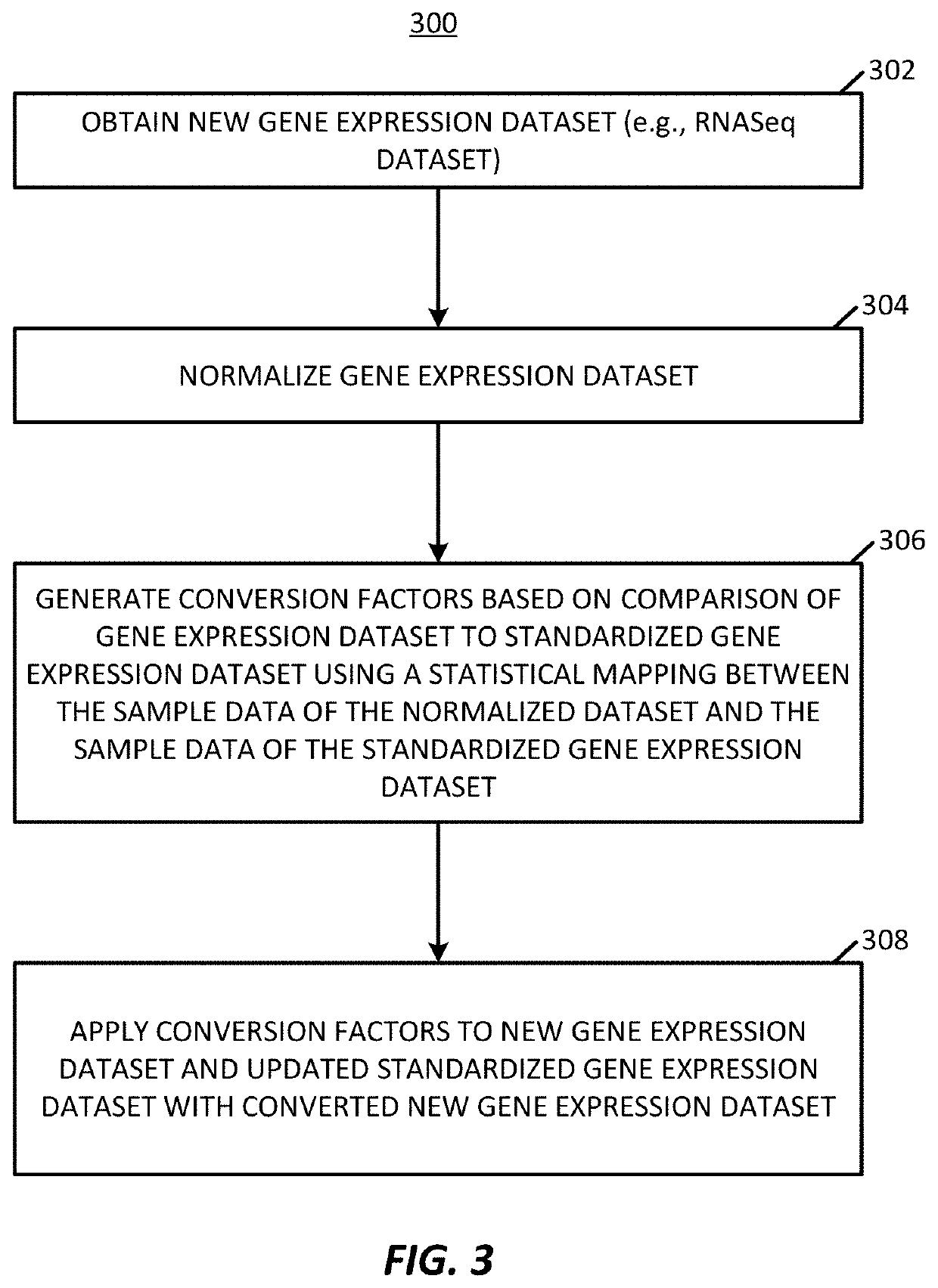 Methods of normalizing and correcting RNA expression data