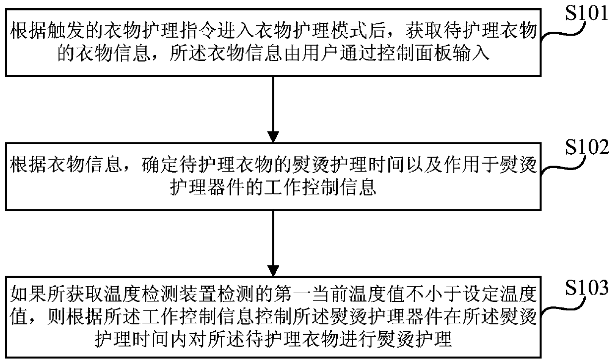 Clothes care machine control method, device, clothes care machine and storage medium