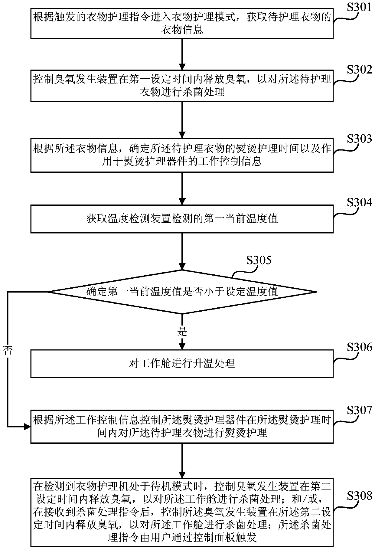 Clothes care machine control method, device, clothes care machine and storage medium