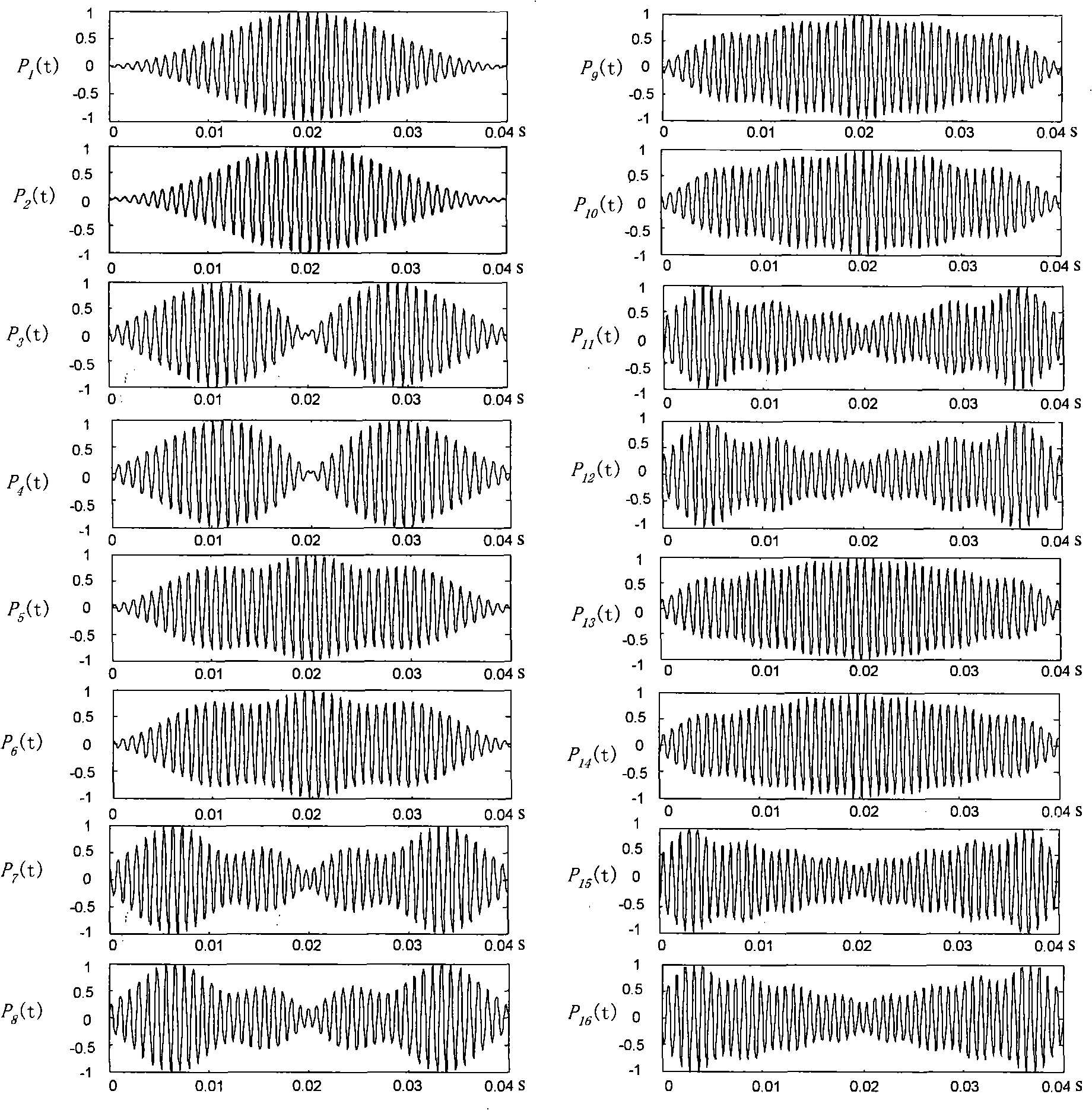 Non-sine time-domain quadrature modulation method