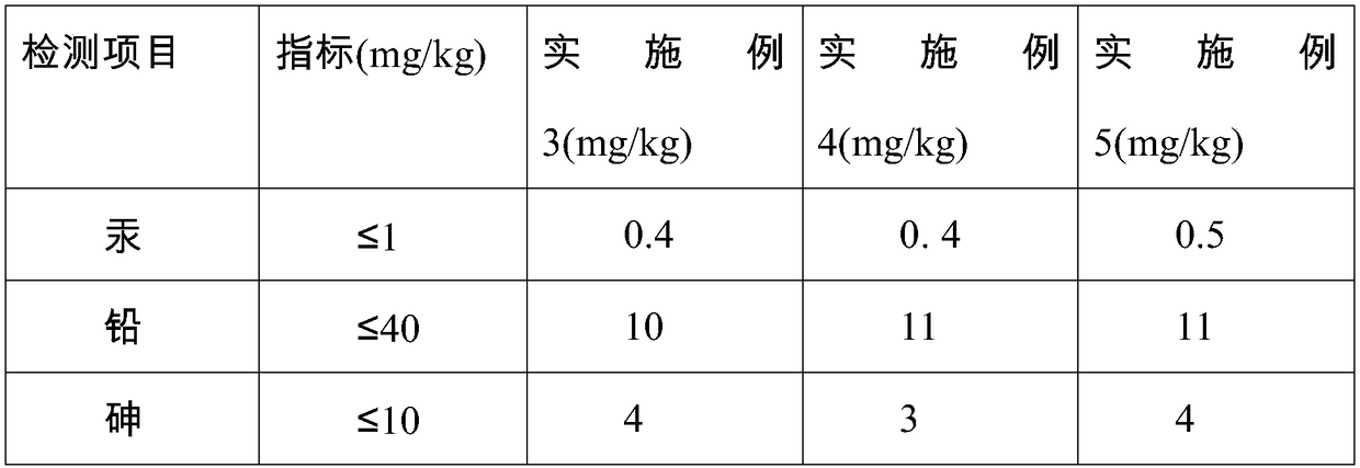 Natural active pear seed oil skin cream and preparation method thereof