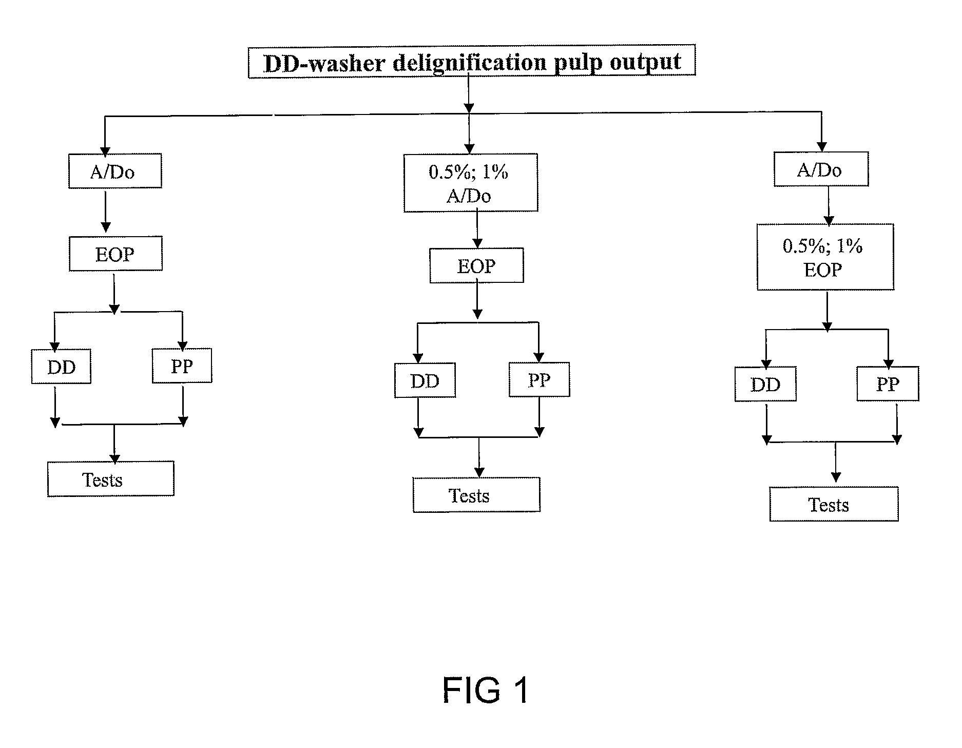 Process for treating cellulose pulp using carboxymethycelulose and pulp thus obtained