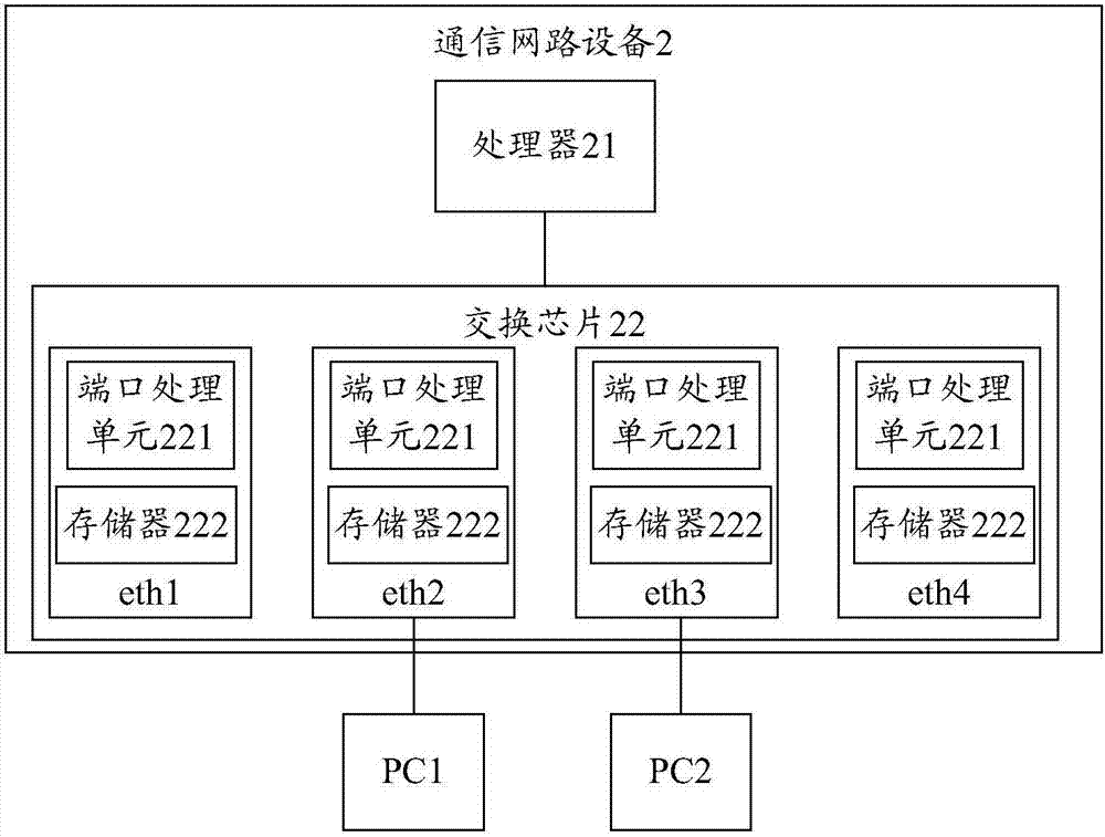 Message forwarding control method for communication network equipment, and communication network equipment