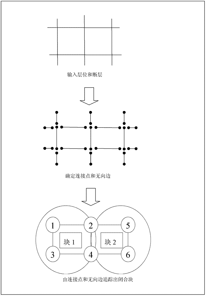 Method for determining complex geologic structure in two-dimensional space