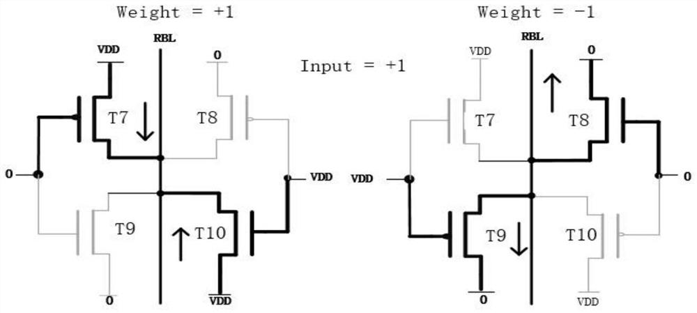 Voltage accumulation in-memory calculation circuit based on SRAM bit line XNOR