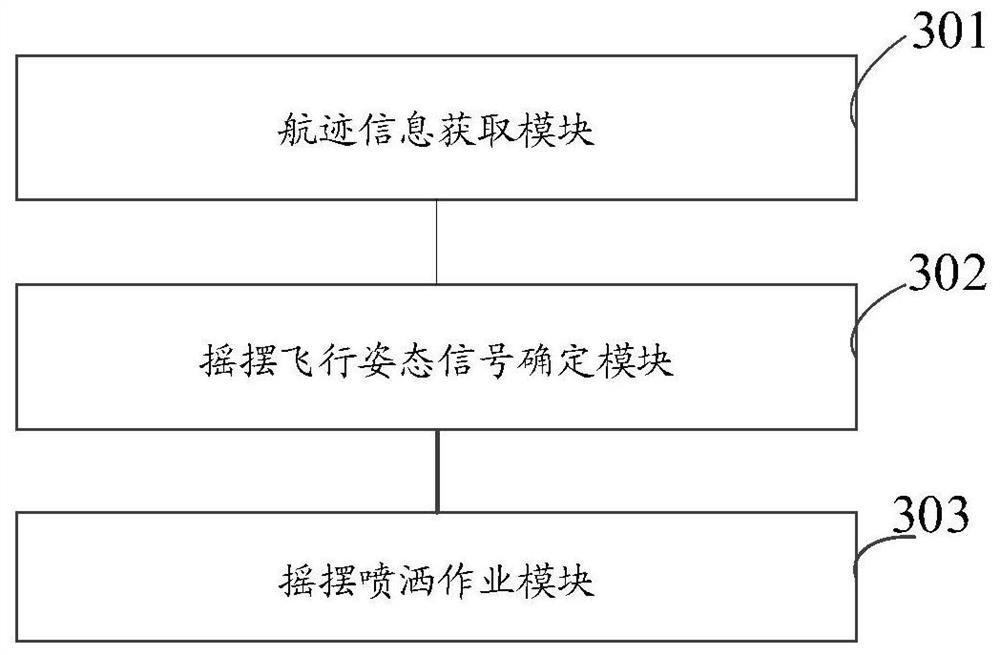 A method, device, and aircraft for unmanned aerial vehicle spraying operations