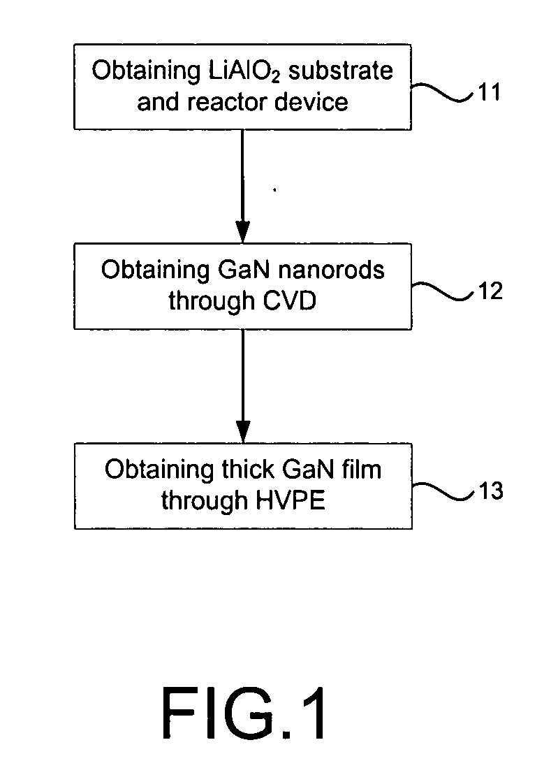 Method of growing GaN using CVD and HVPE