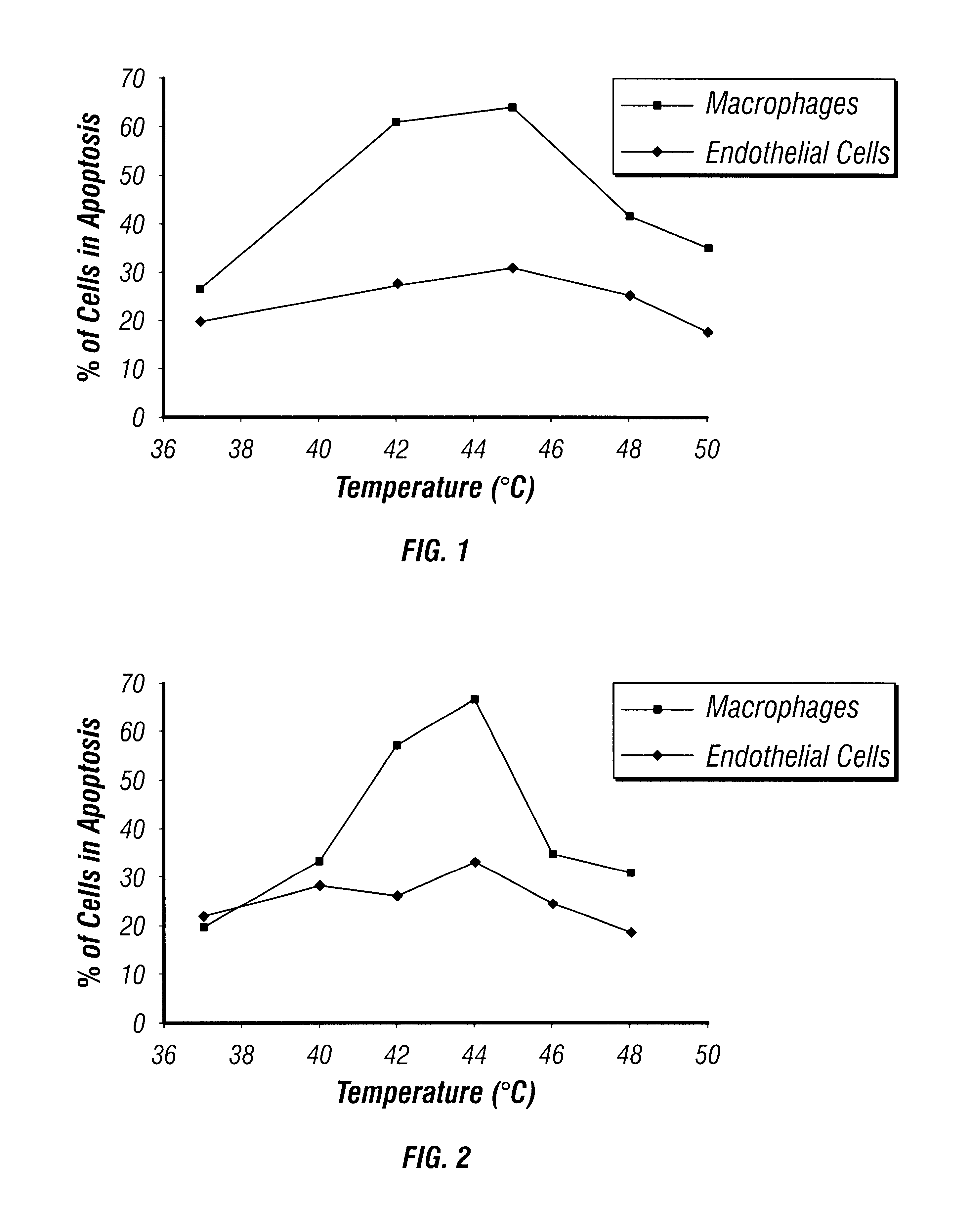 Method and apparatus for heating inflammed tissue