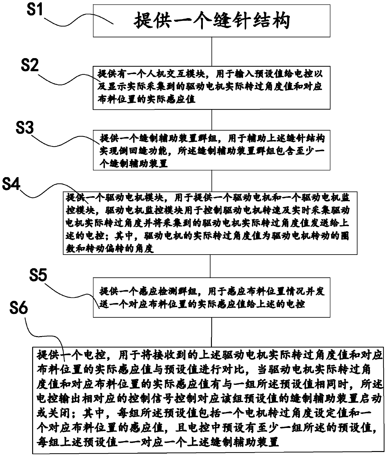 A control system and method for an automatic reverse sewing device of a sewing machine