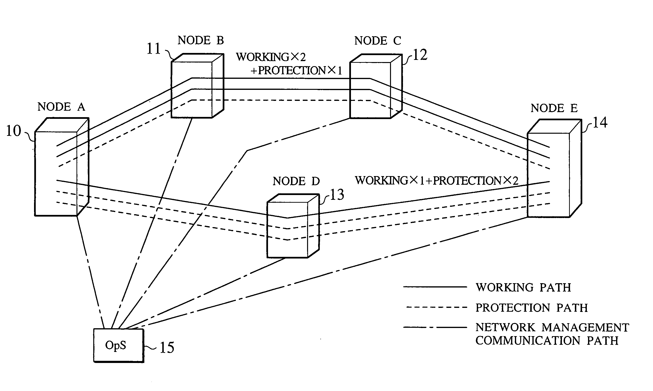Path network and path network operation method using conversion of protection path into working path