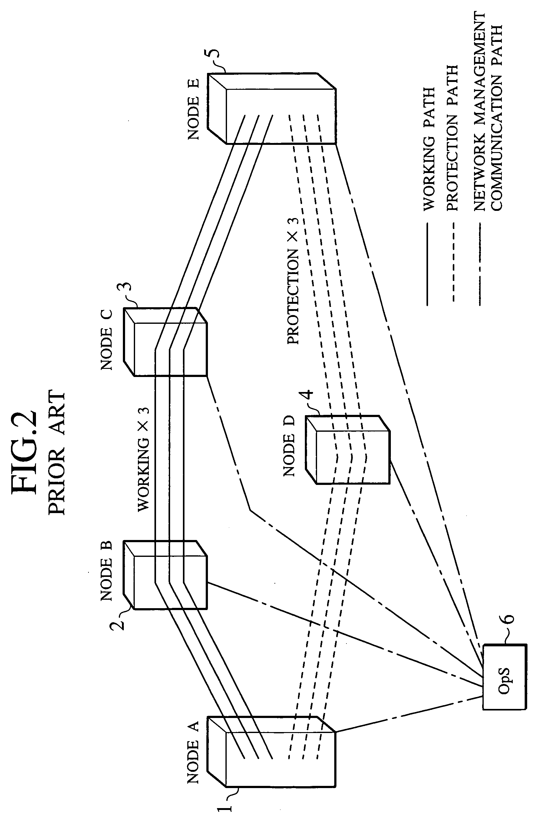 Path network and path network operation method using conversion of protection path into working path