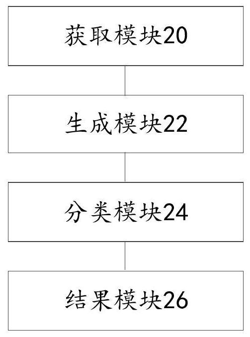 Unmanned aerial vehicle remote sensing river entrance discharge port identification method and device