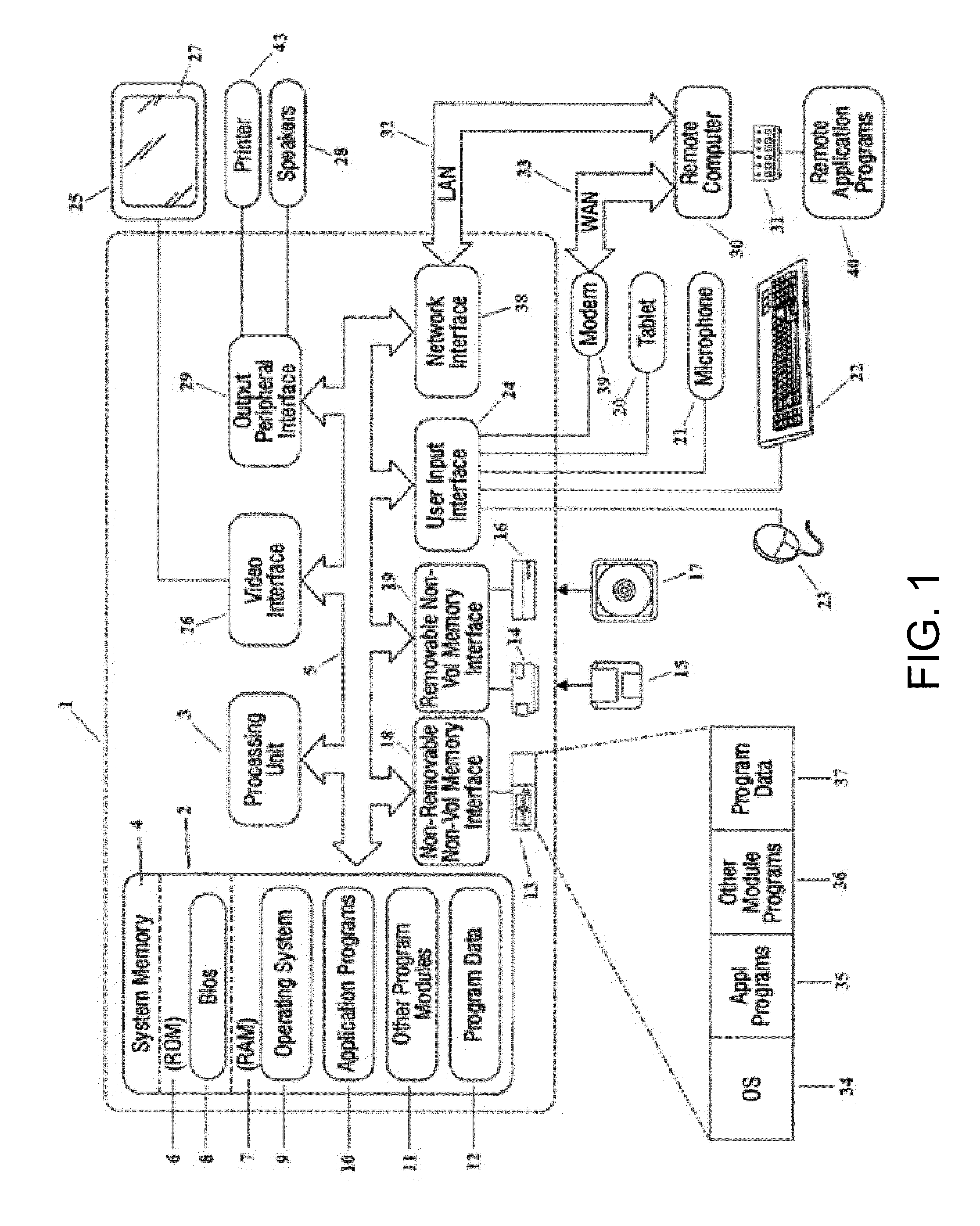 Garment System With Electronic Components and Associated Methods