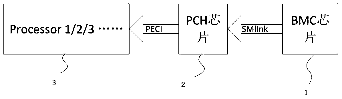 VR chip control method and system based on PECI bus