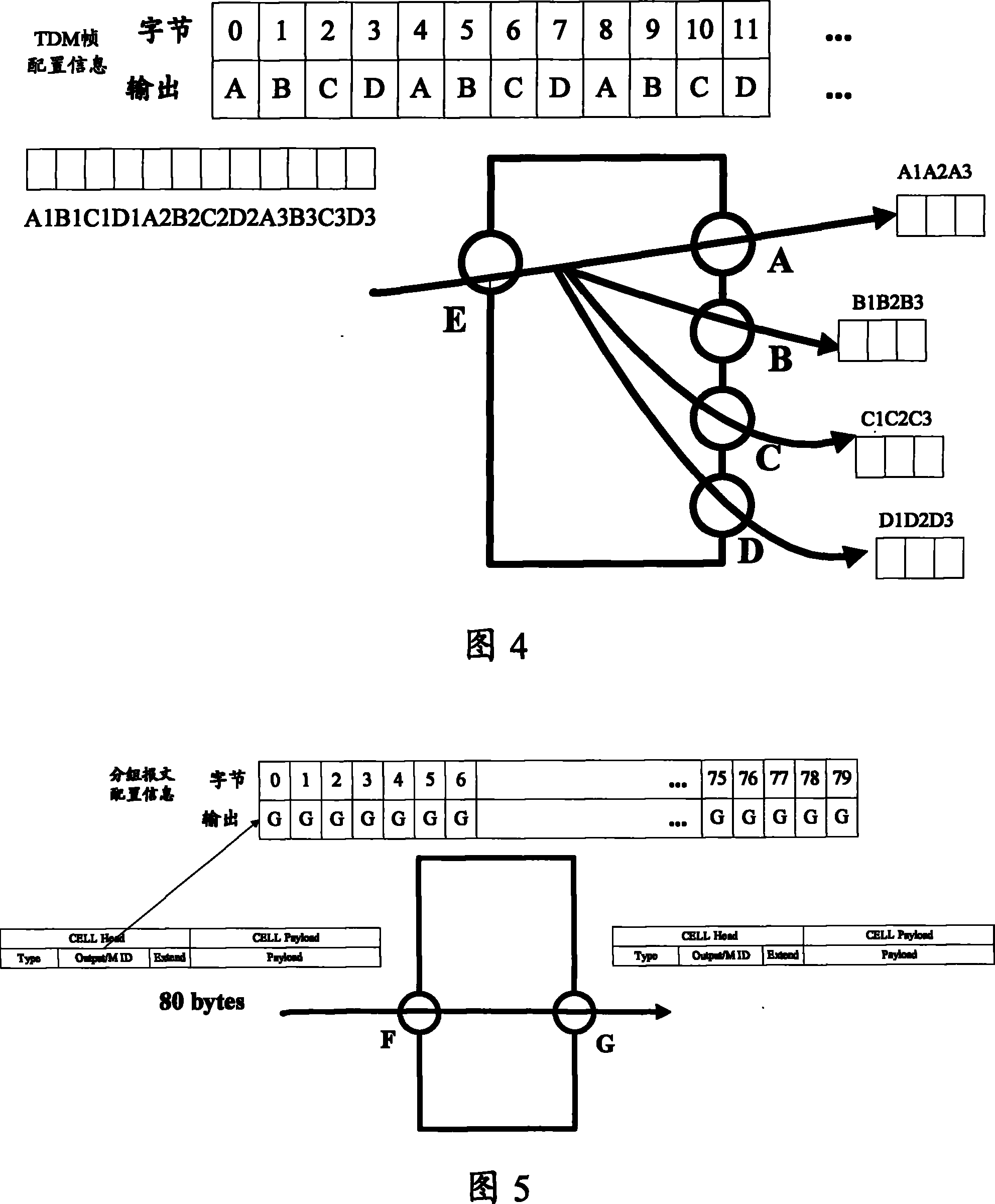 Switching system and method in communication network