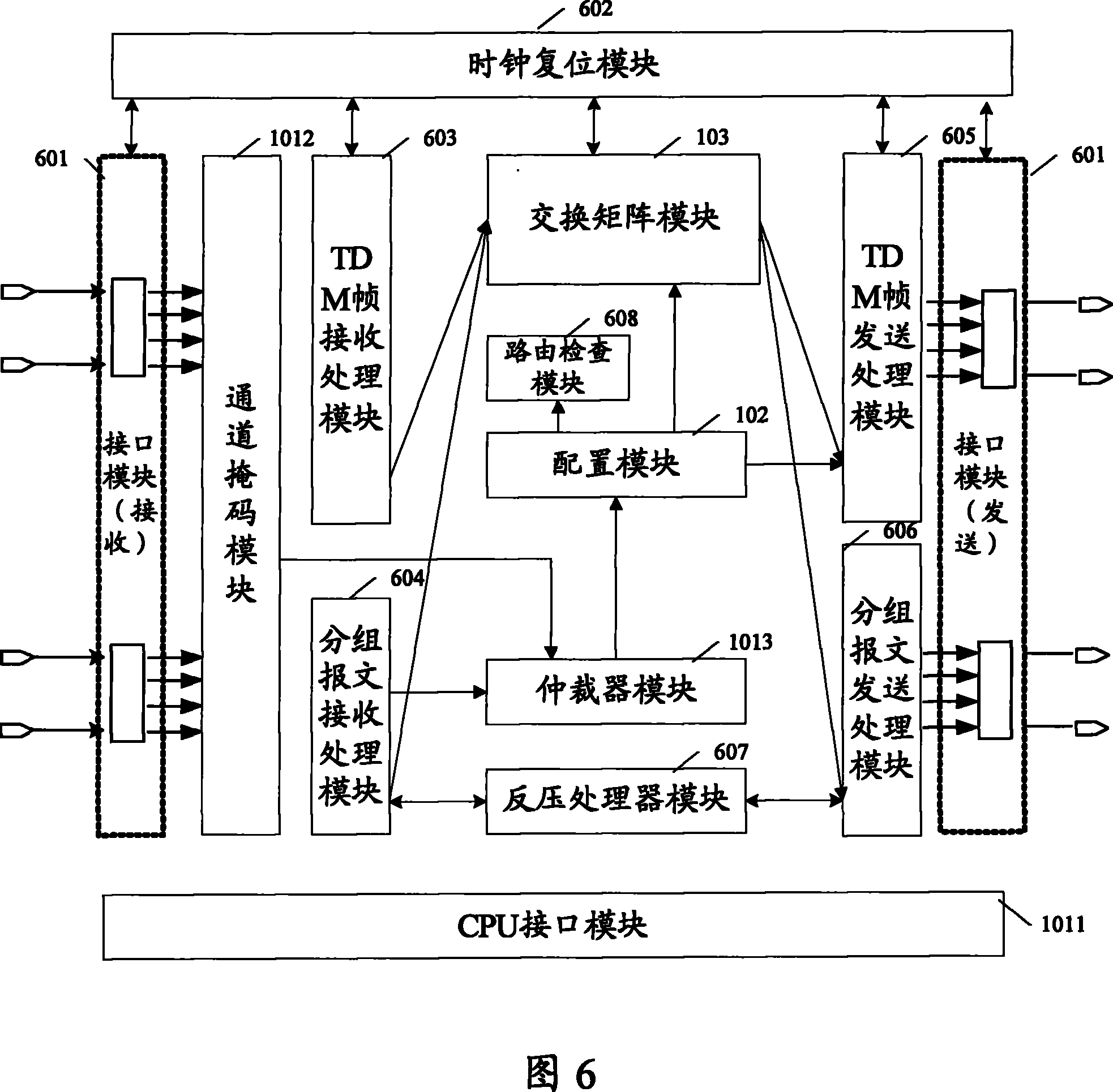 Switching system and method in communication network