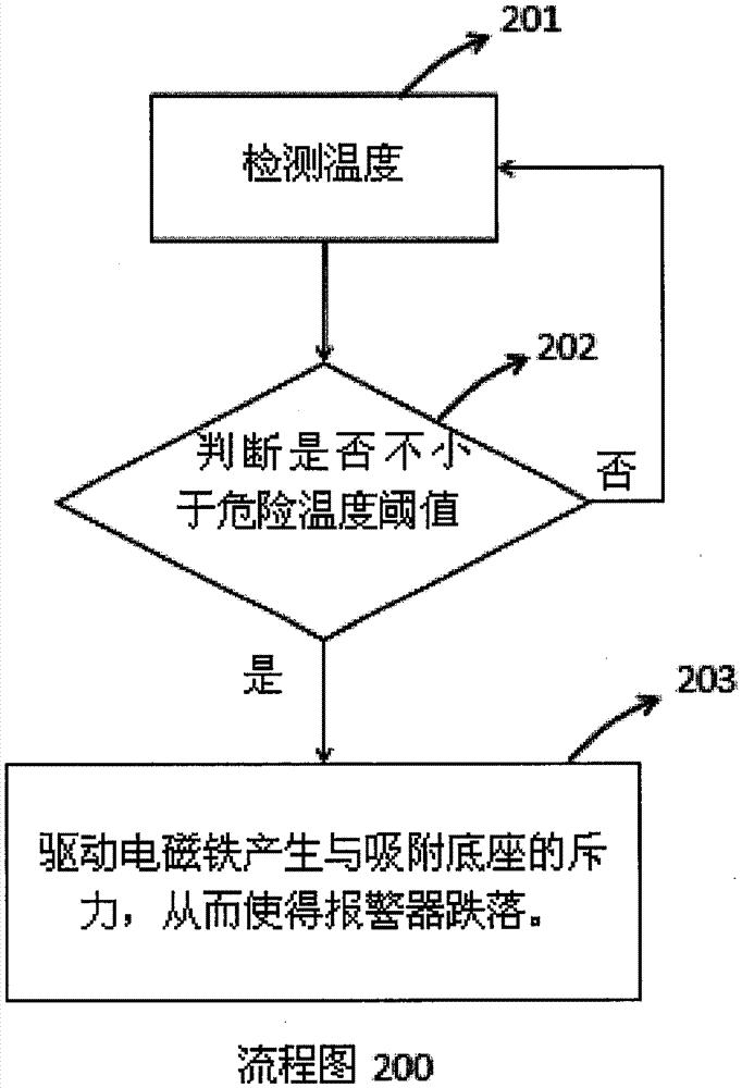 Device and method of prolonging working efficiency of alarm at fire site