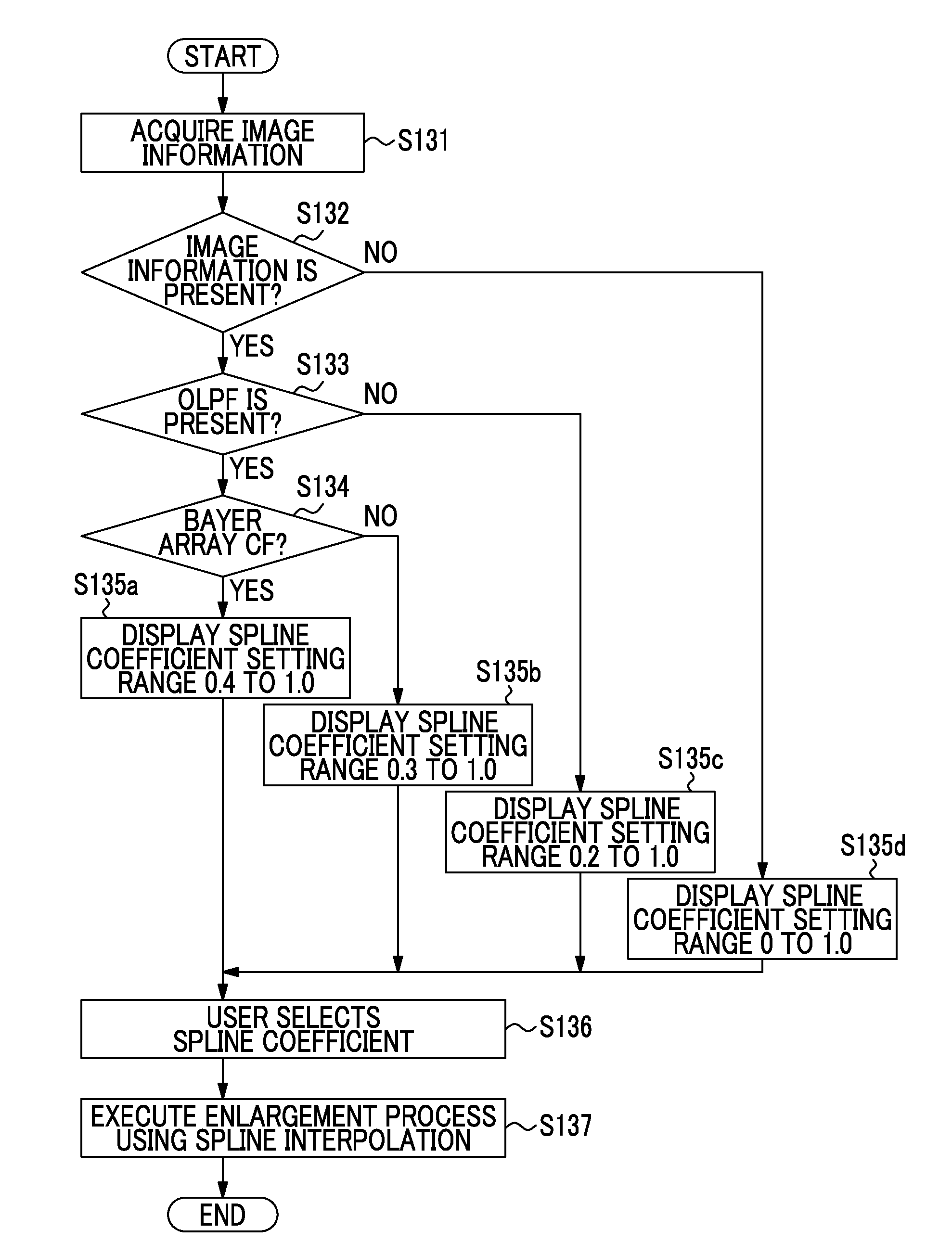 Image processing device, imaging apparatus, computer, image processing method, and non-transitory computer readable medium