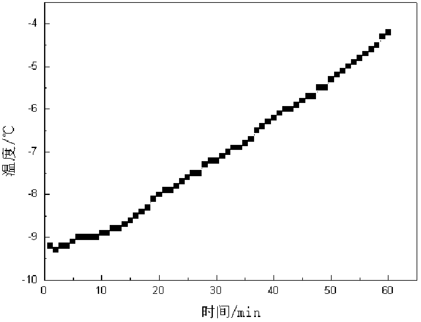 Preparation method of spherical water-absorbent resin and cold warm compress product thereof