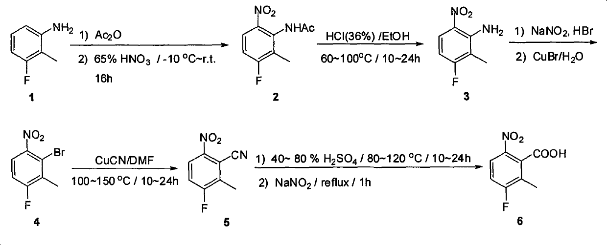 Synthesis method of 2 - methyl -3 - fluoride - 6 -nitrobenzoic acid
