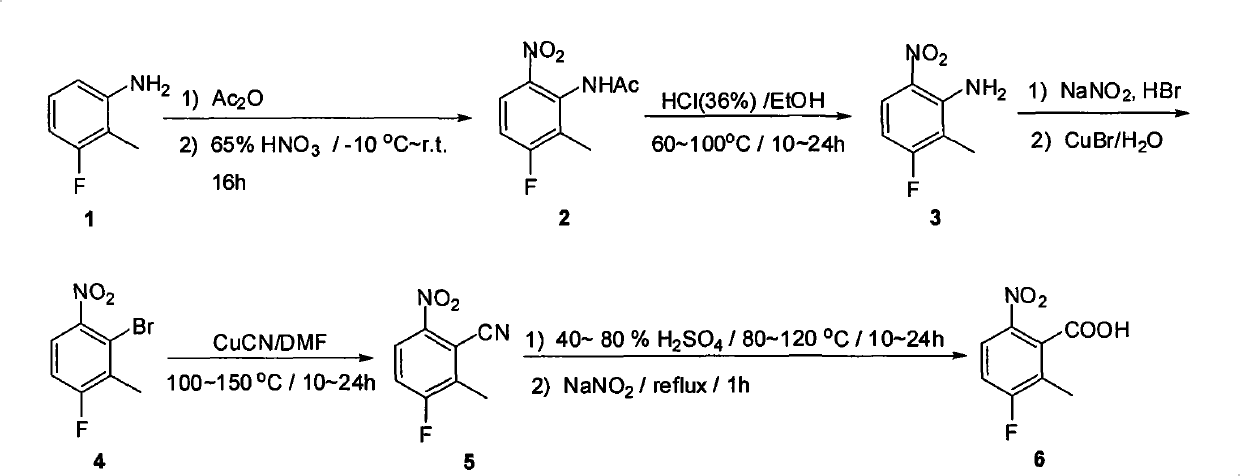 Synthesis method of 2 - methyl -3 - fluoride - 6 -nitrobenzoic acid