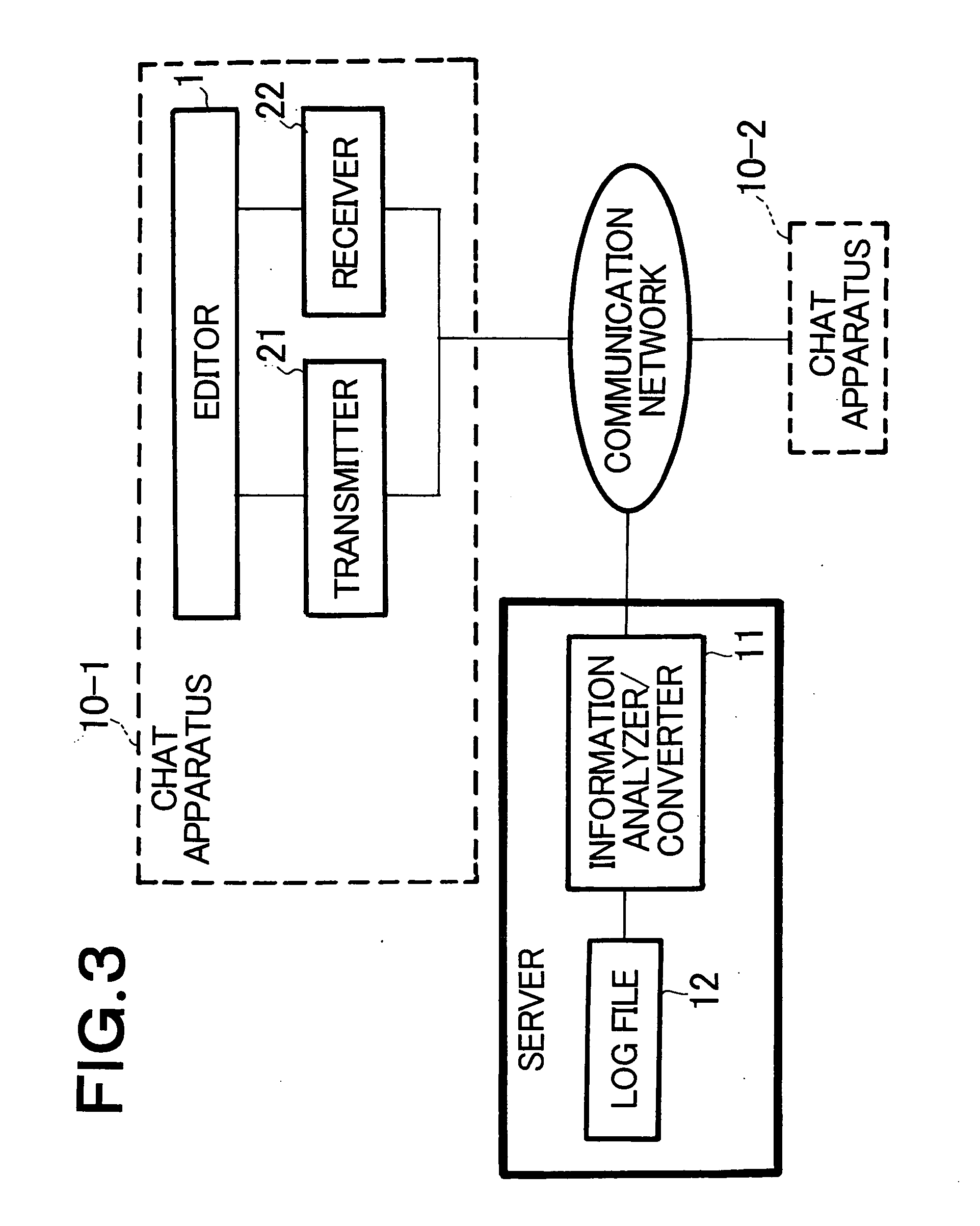 Chat apparatus transmitting/receiving information indicating switching of chat