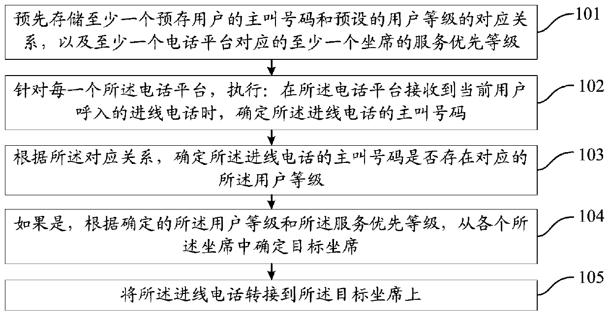 Unified routing method, device and system based on data attribute matching