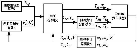 Electric vehicle antilock control method based on linear time varying