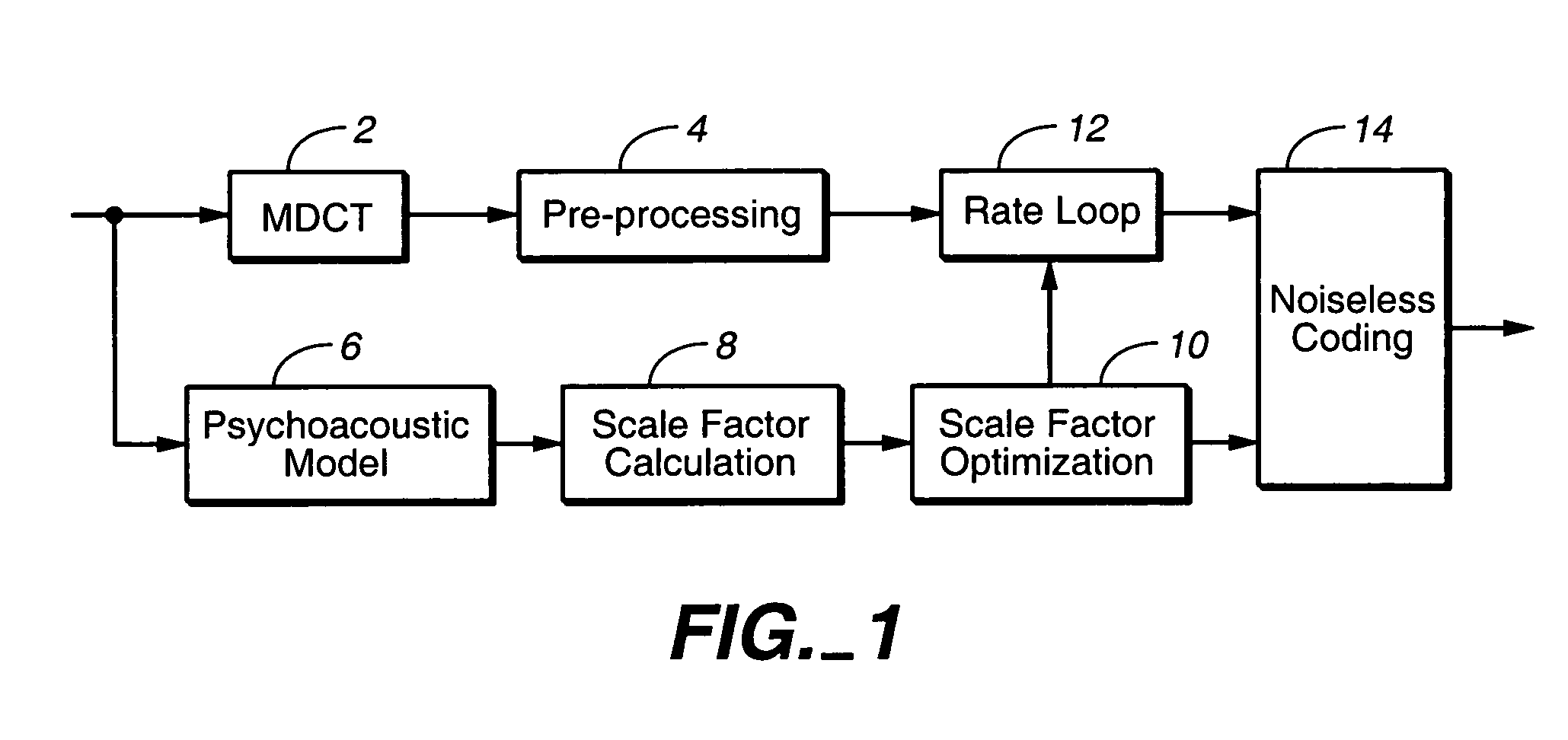 Reducing scale factor transmission cost for MPEG-2 advanced audio coding (AAC) using a lattice based post processing technique