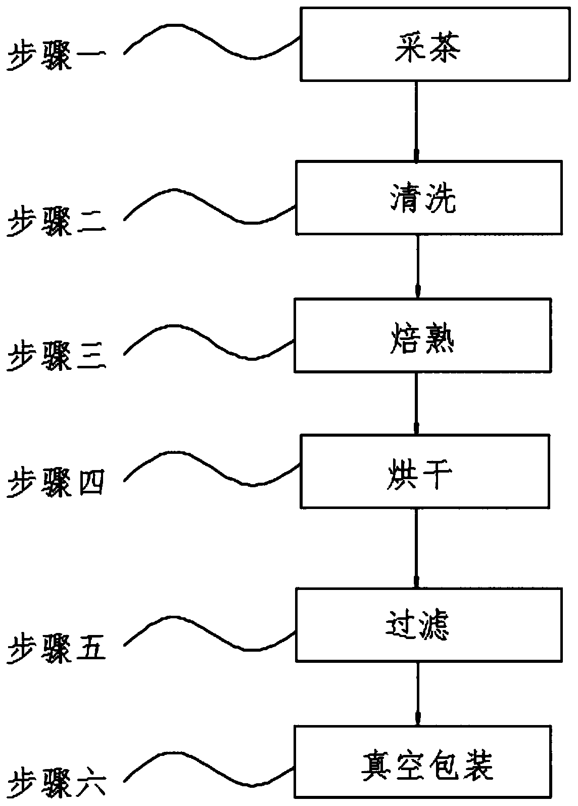 Making process of flower tea