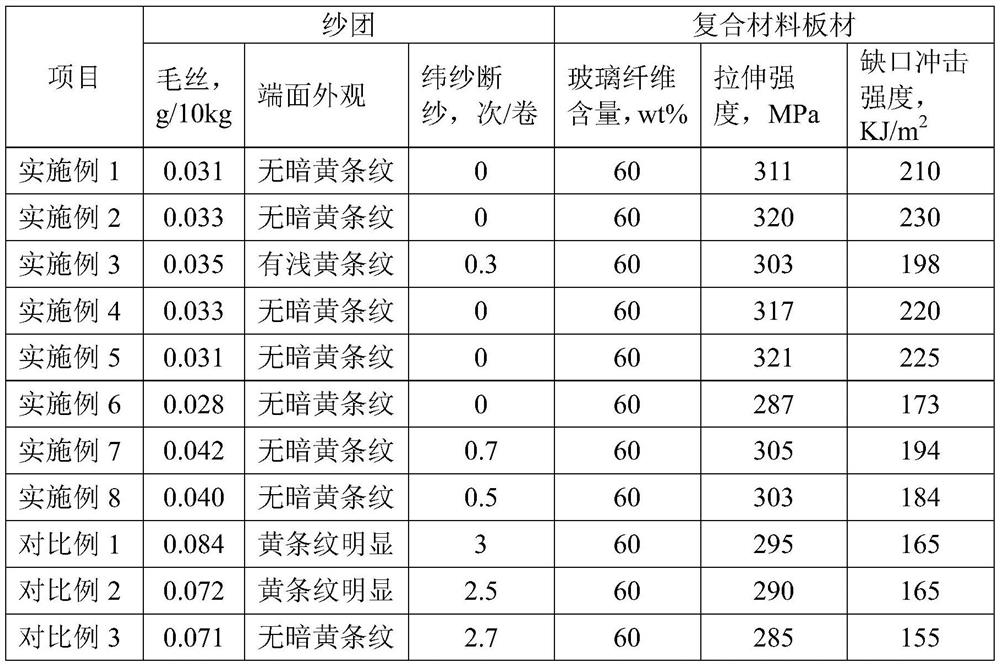 A kind of gf/pp composite fiber sizing agent and its application