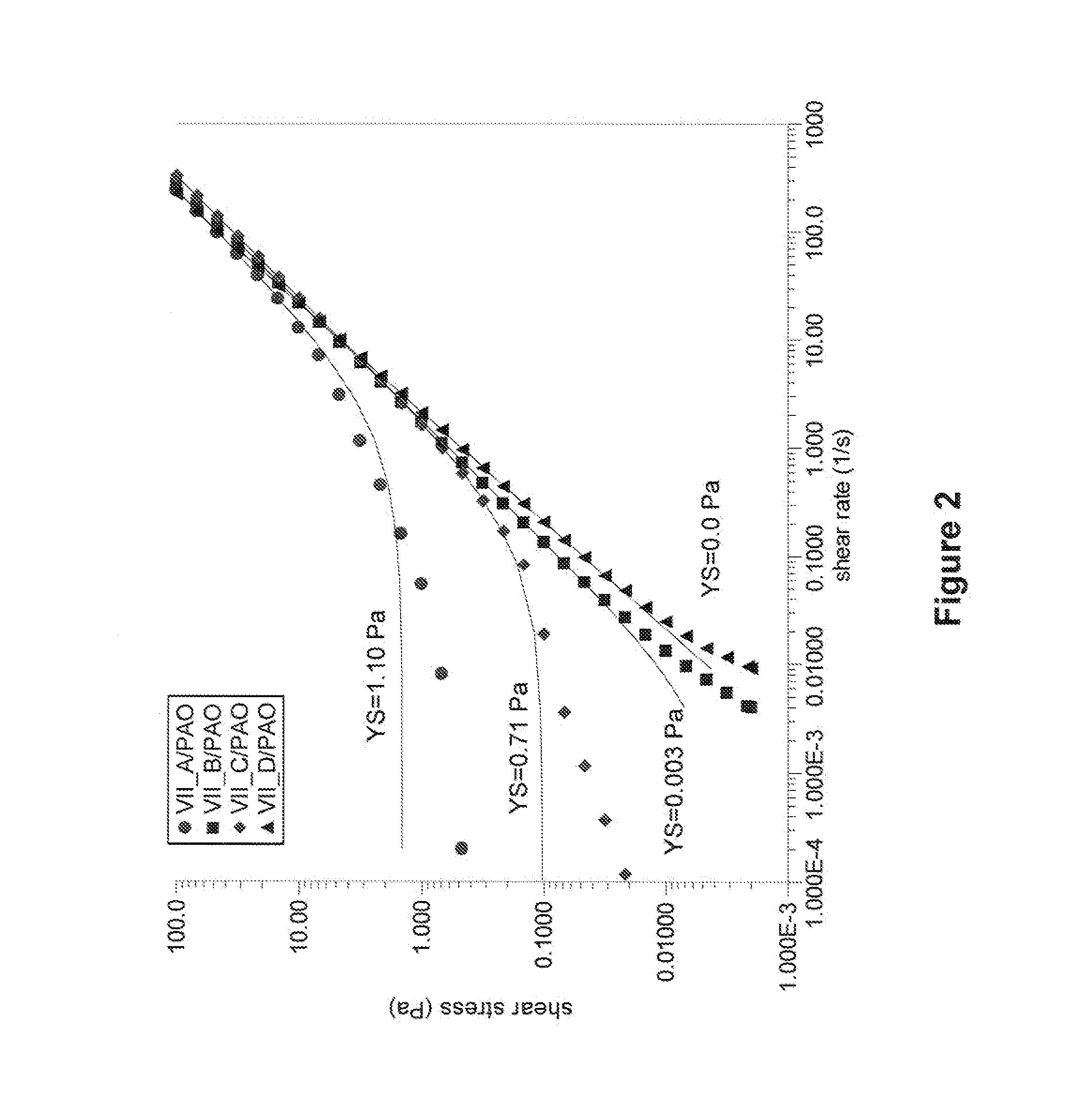 Rheological methods to determine the predisposition of a polymer to form network or gel
