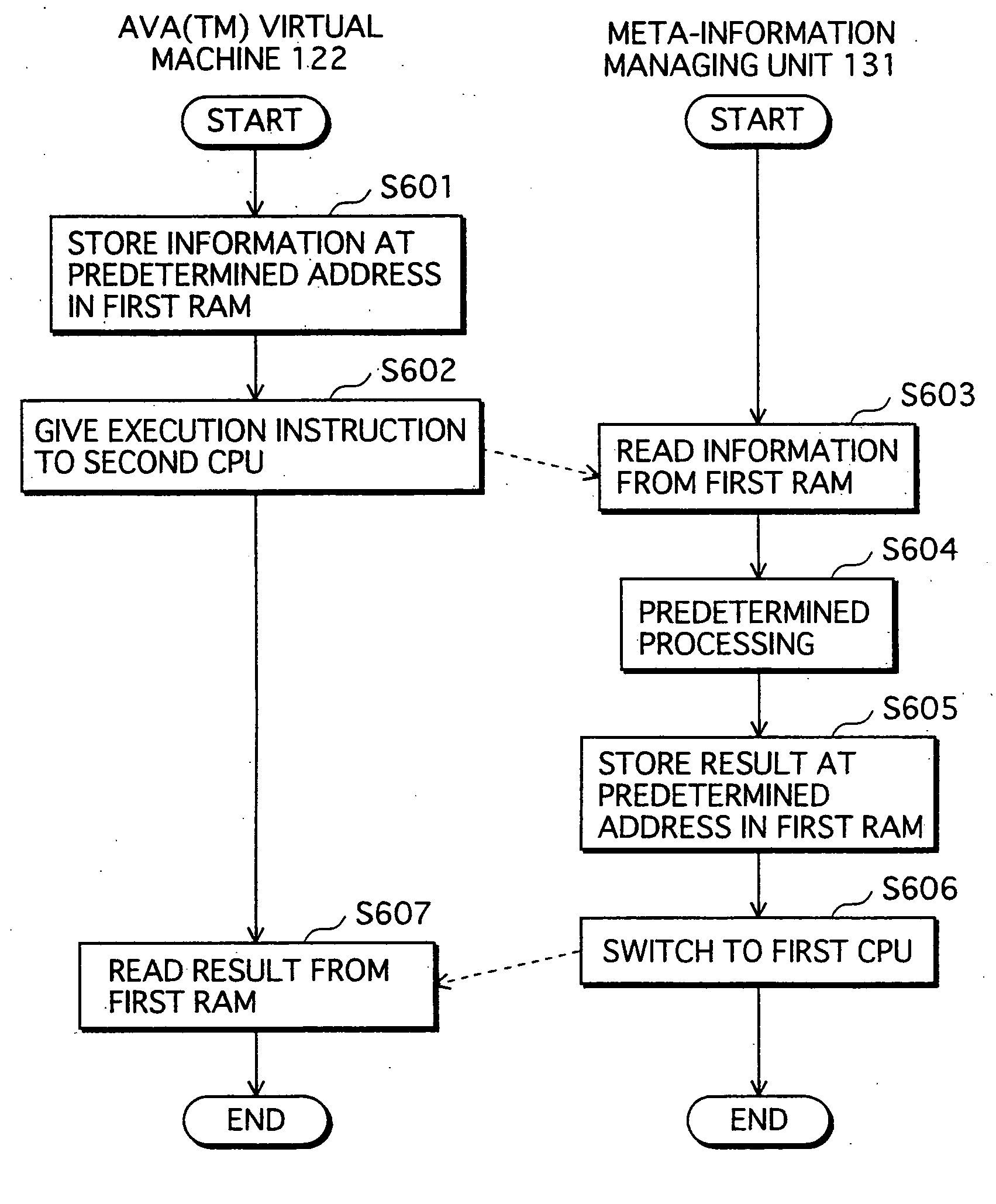 Application Execution Device and Application Execution Device Application Execution Method