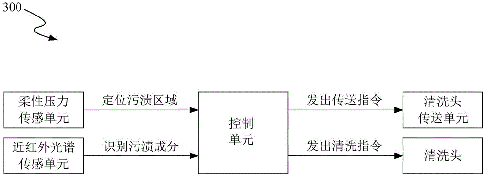 Device for automatically cleaning clothes and automatic cleaning method