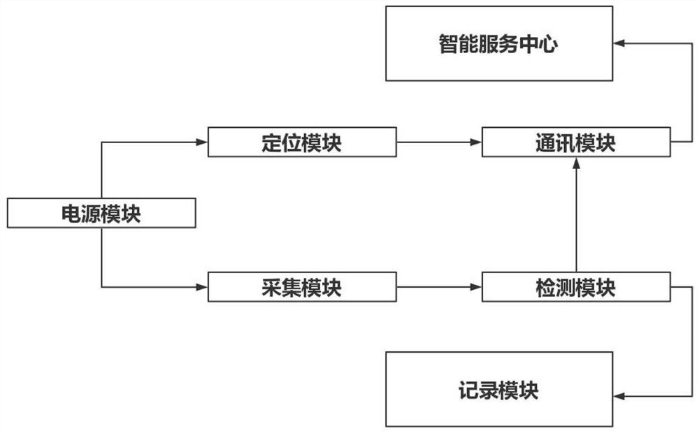 Intelligent logistics state information monitoring system and method