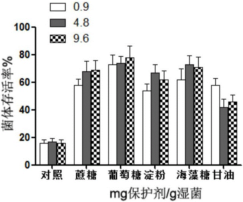 Method for repairing DEHP contaminated soil and lowering DEHP content in growing vegetables with Microbacterium sp.J-1