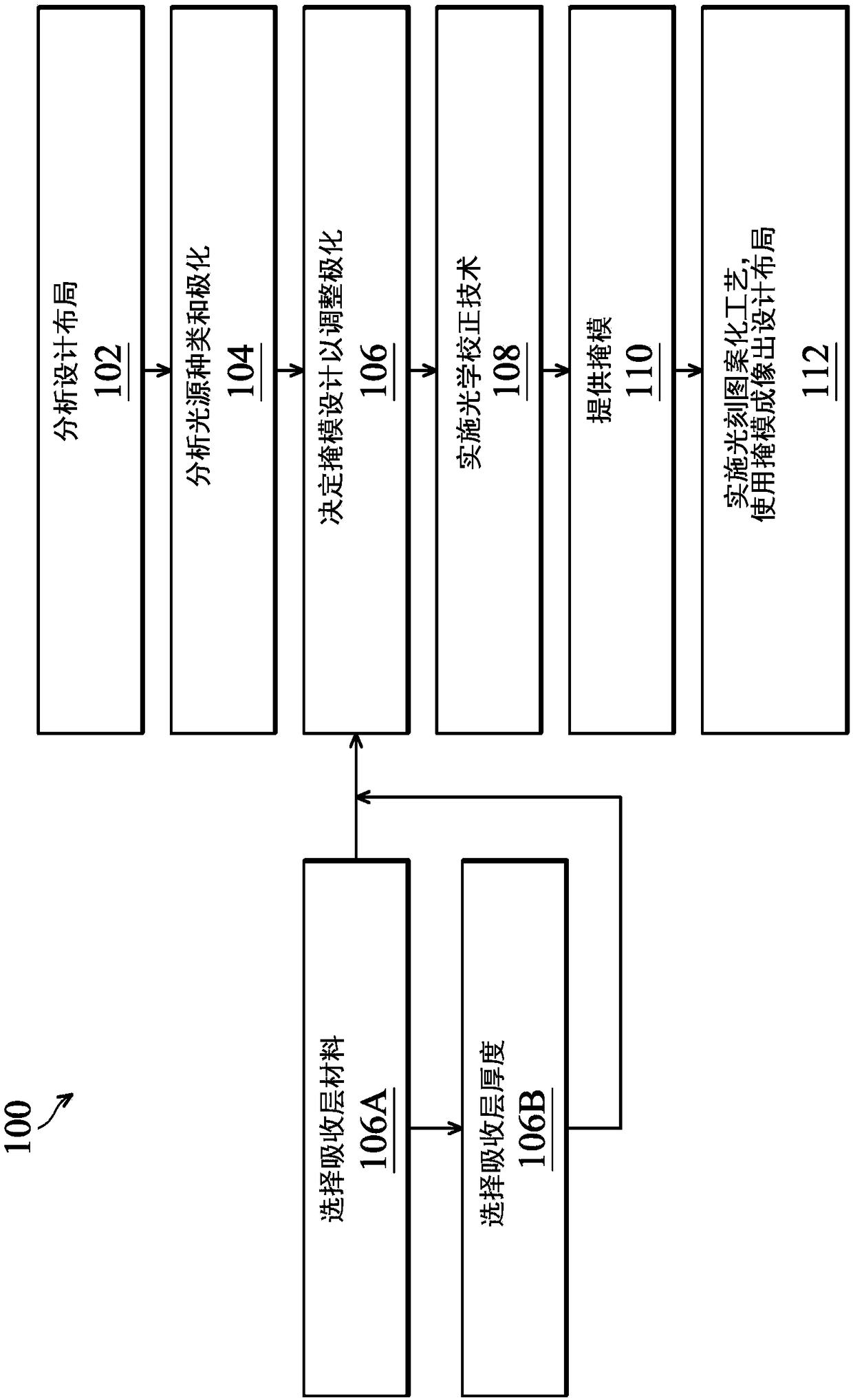 Semiconductor device making method