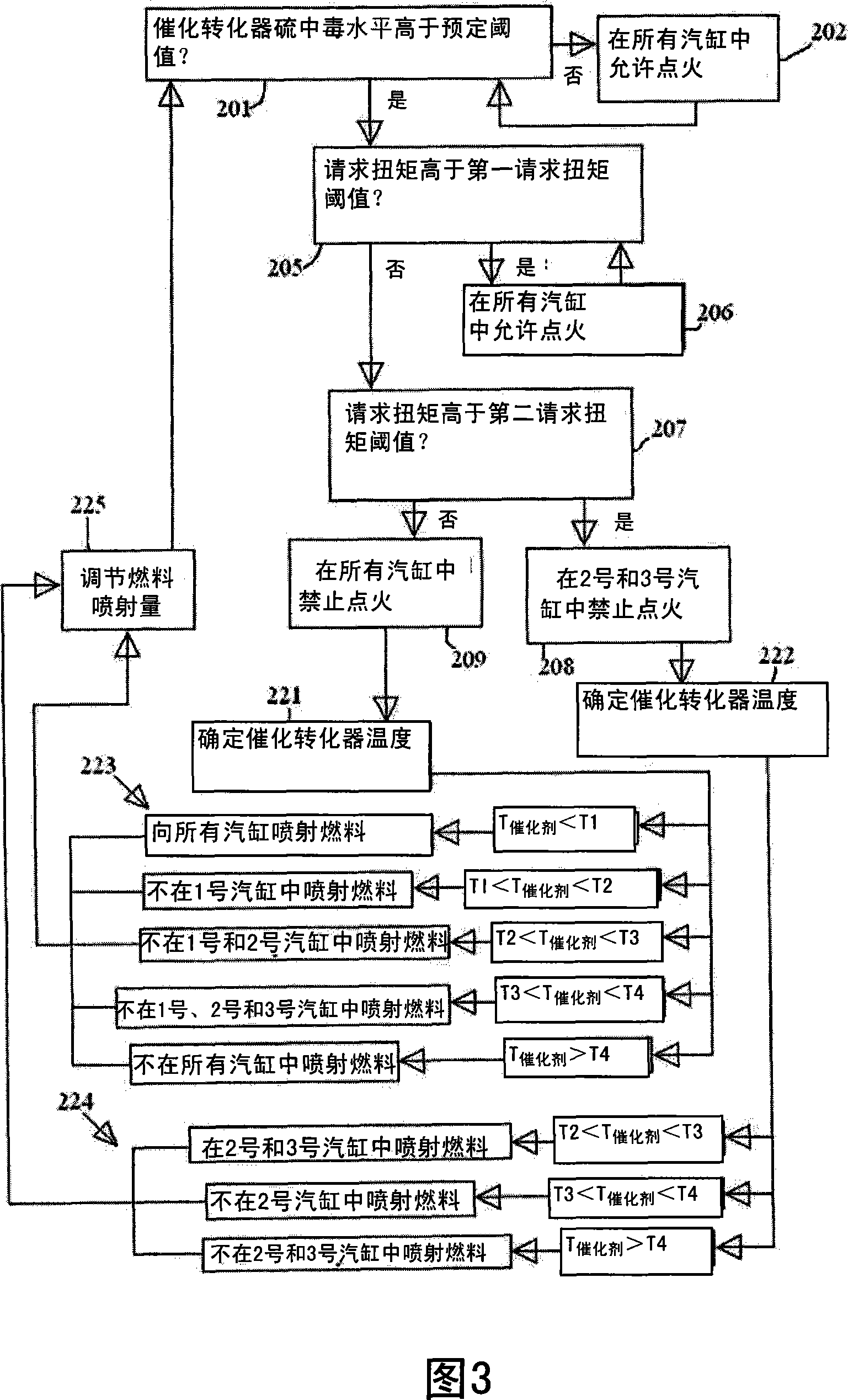 Exhaust gas treatment device regeneration inhibiting fuel combustion in engine cylinder