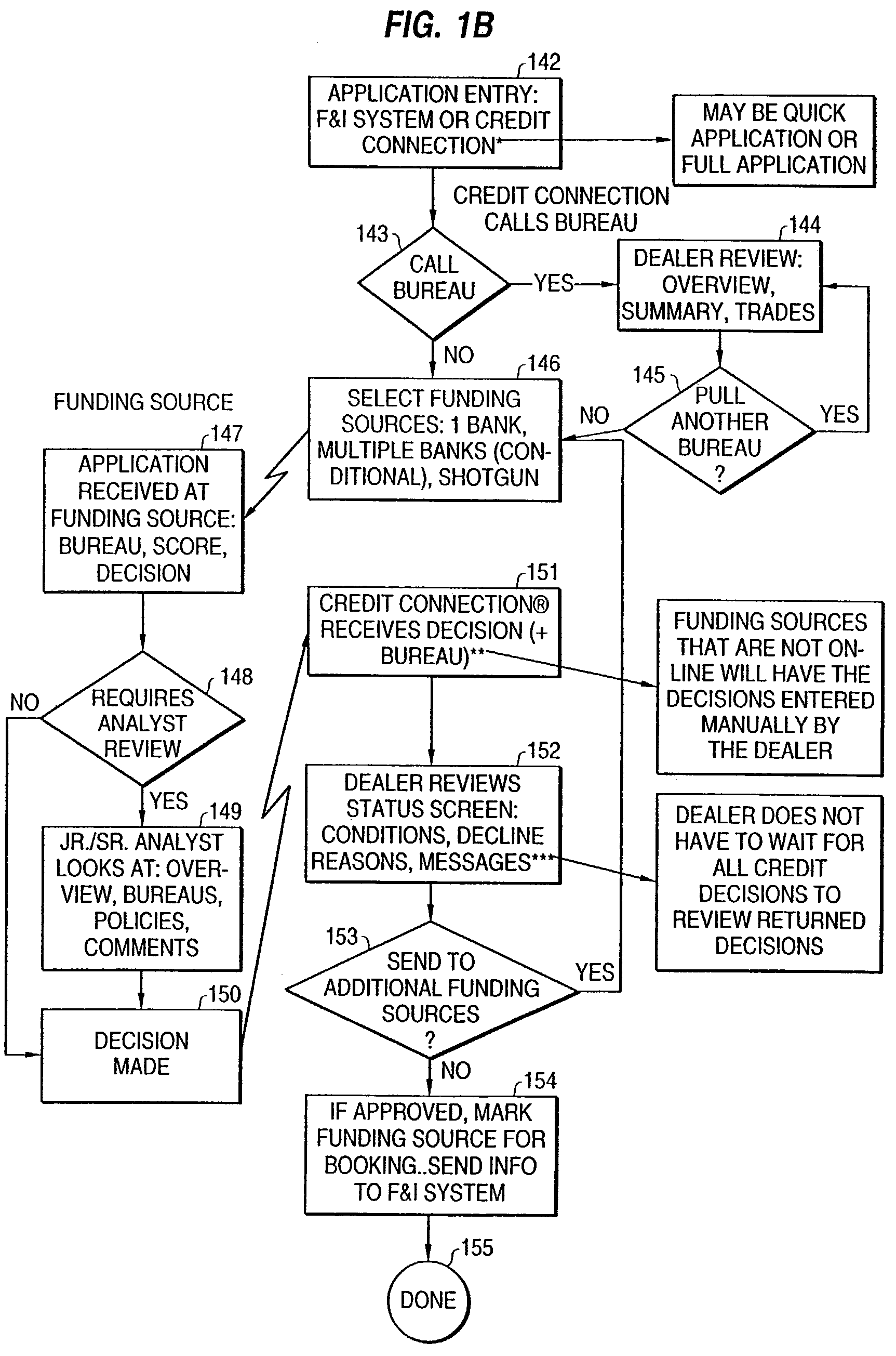Computer implemented automated credit application analysis and decision routing system