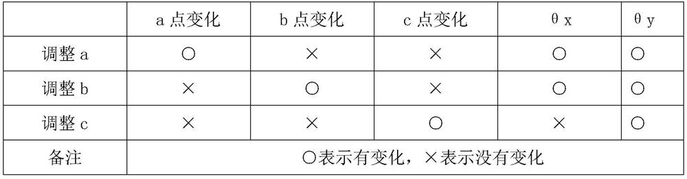 A fast leveling method for a large-diameter photoelectric theodolite