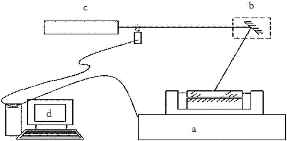 Optical scanner controller support