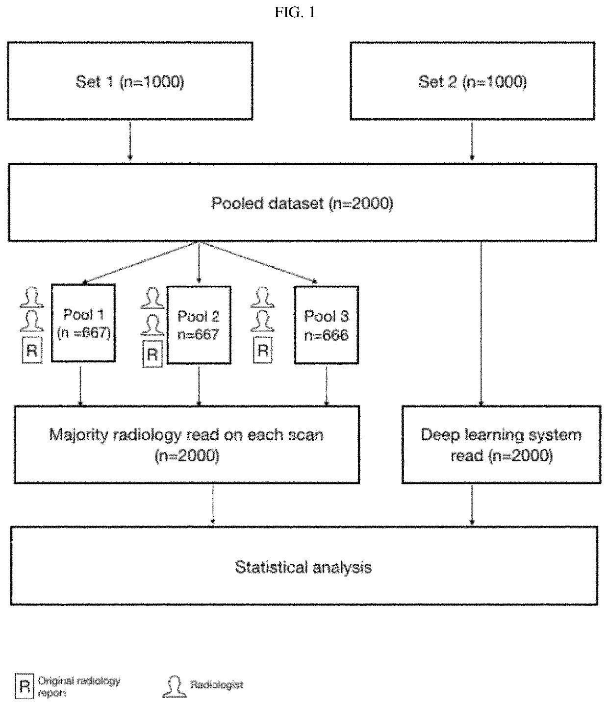 Application of deep learning for medical imaging evaluation