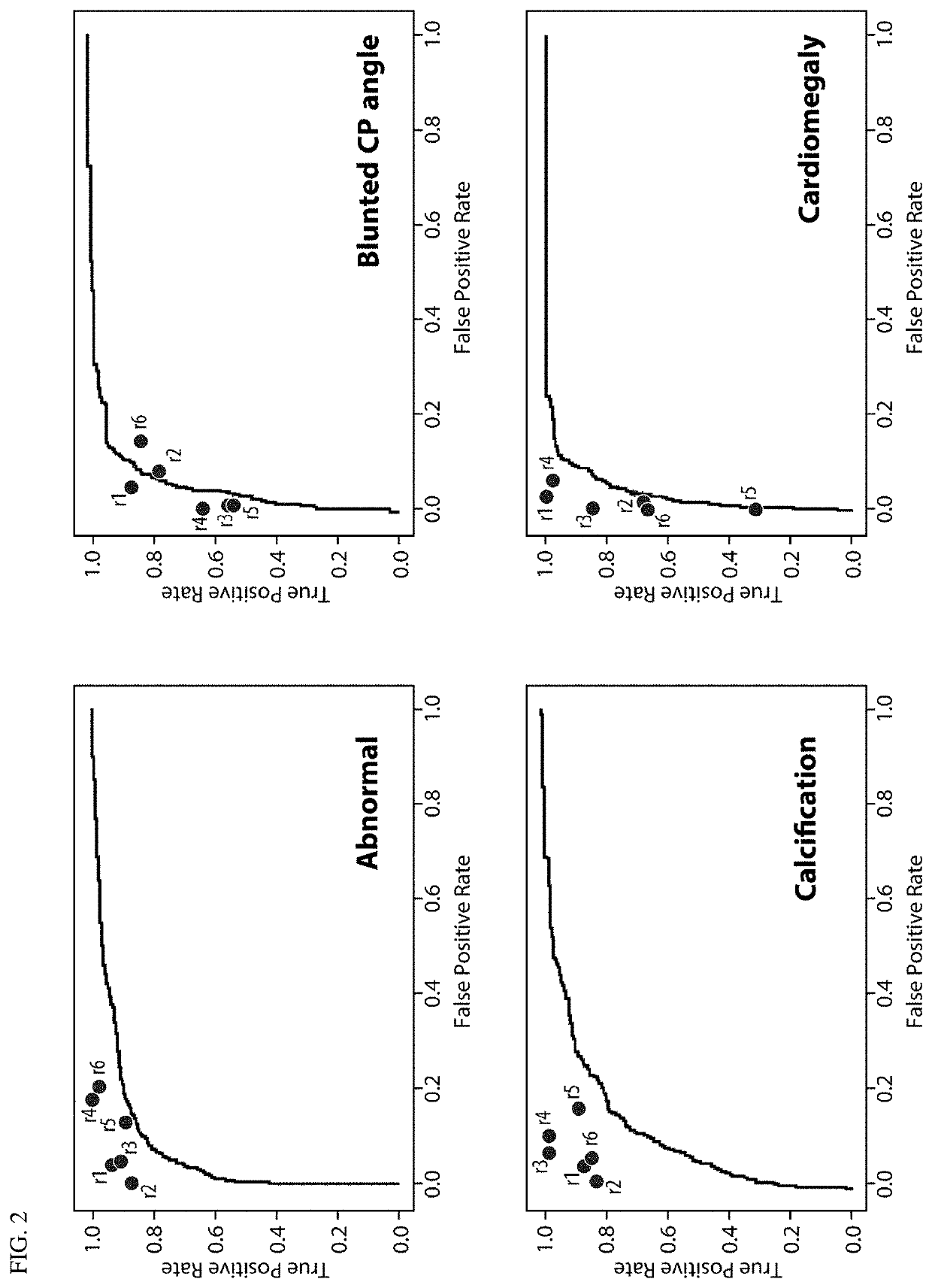 Application of deep learning for medical imaging evaluation