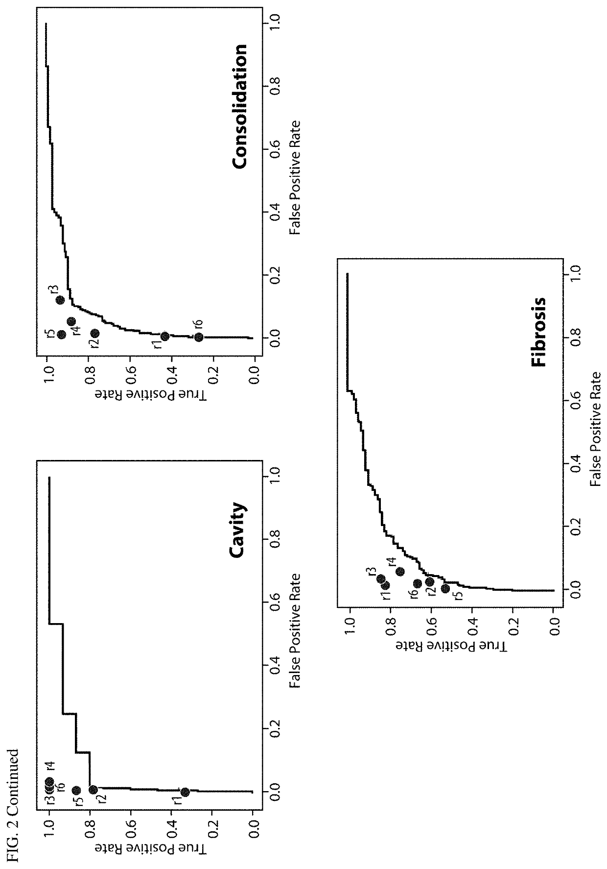 Application of deep learning for medical imaging evaluation