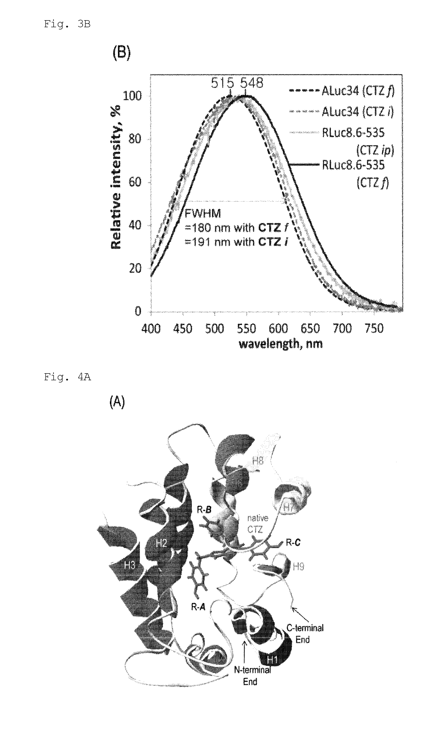 Luminescent substrate for use in artificial bioluminescent enzyme