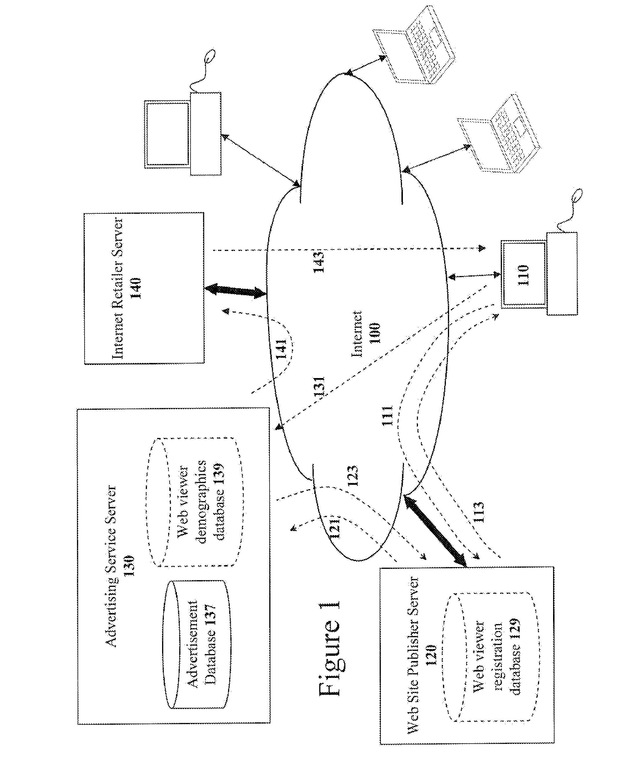 Prediction of click through rates using hybrid kalman filter-tree structured markov model classifiers