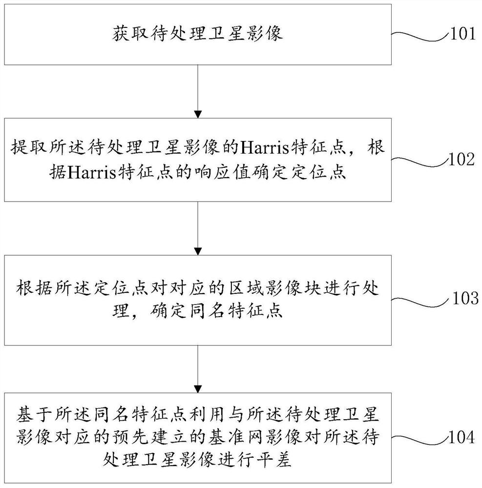 Reference network assisted satellite image high-precision positioning method and device