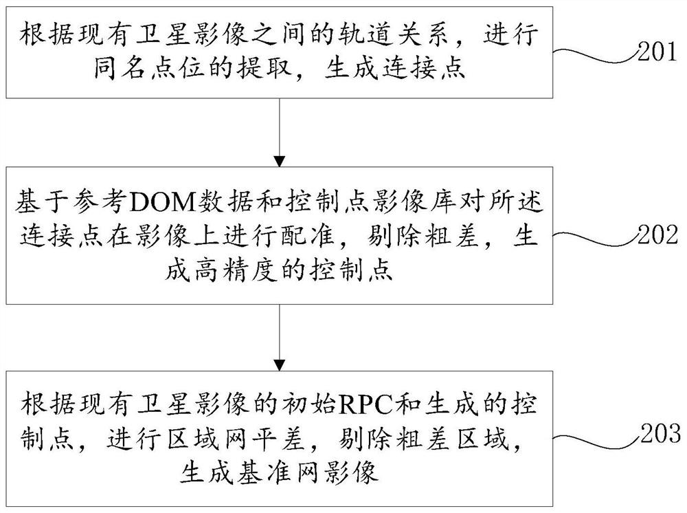 Reference network assisted satellite image high-precision positioning method and device