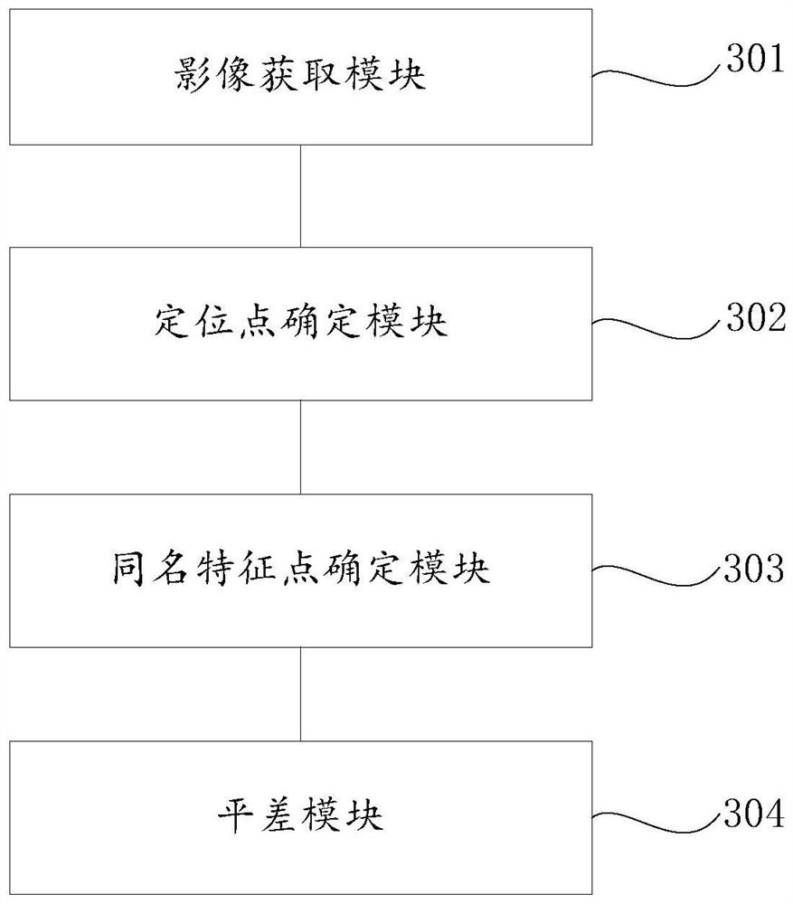 Reference network assisted satellite image high-precision positioning method and device